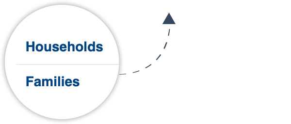 Select variables